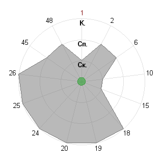GeraldRawJX GeraldRawJX (GeraldRaw): Соответствие профессии «Аналитик»